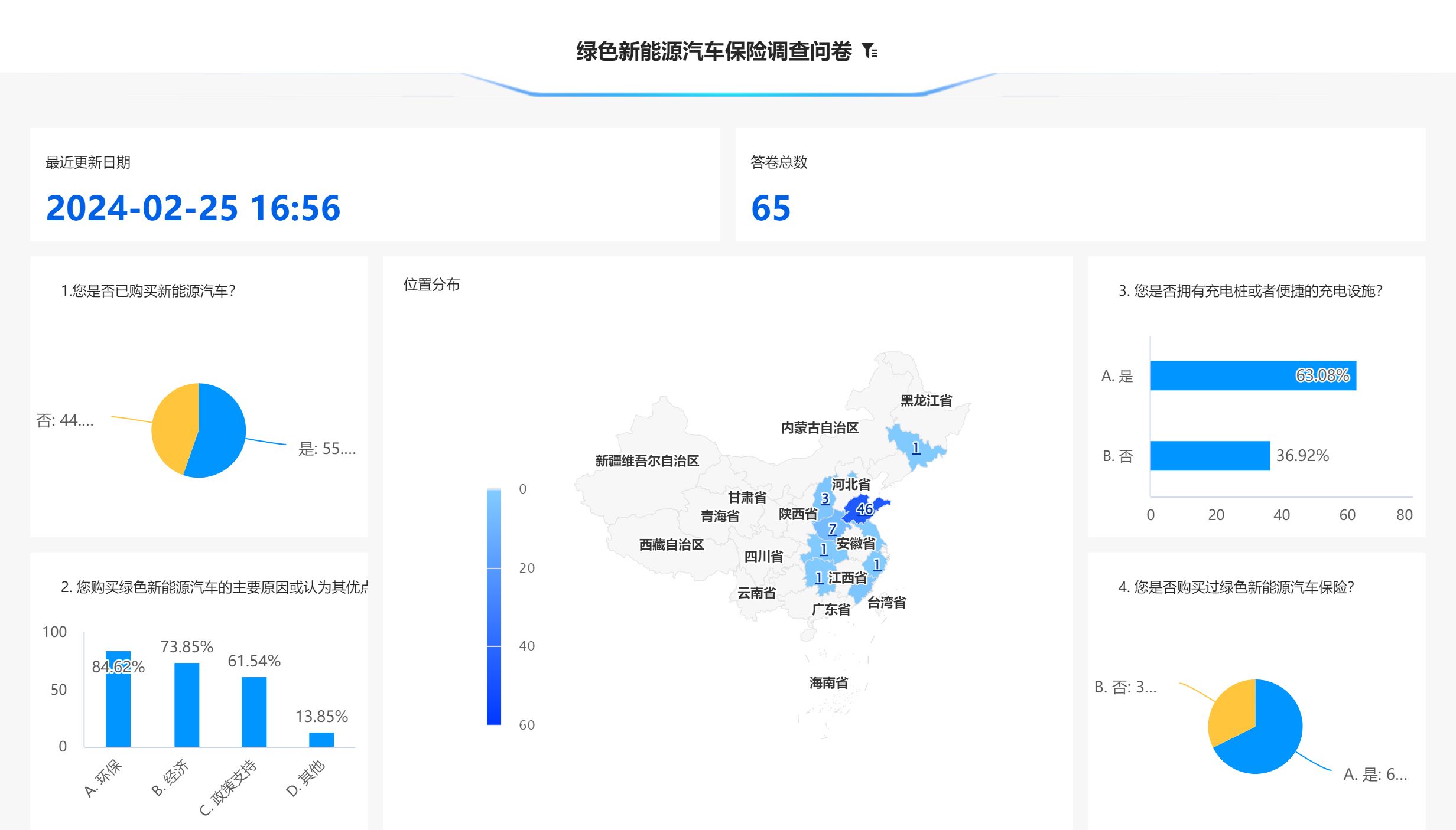 山東大學(xué)（威海）有“保”無(wú)患調(diào)研團(tuán)完成寒假社會(huì)實(shí)踐