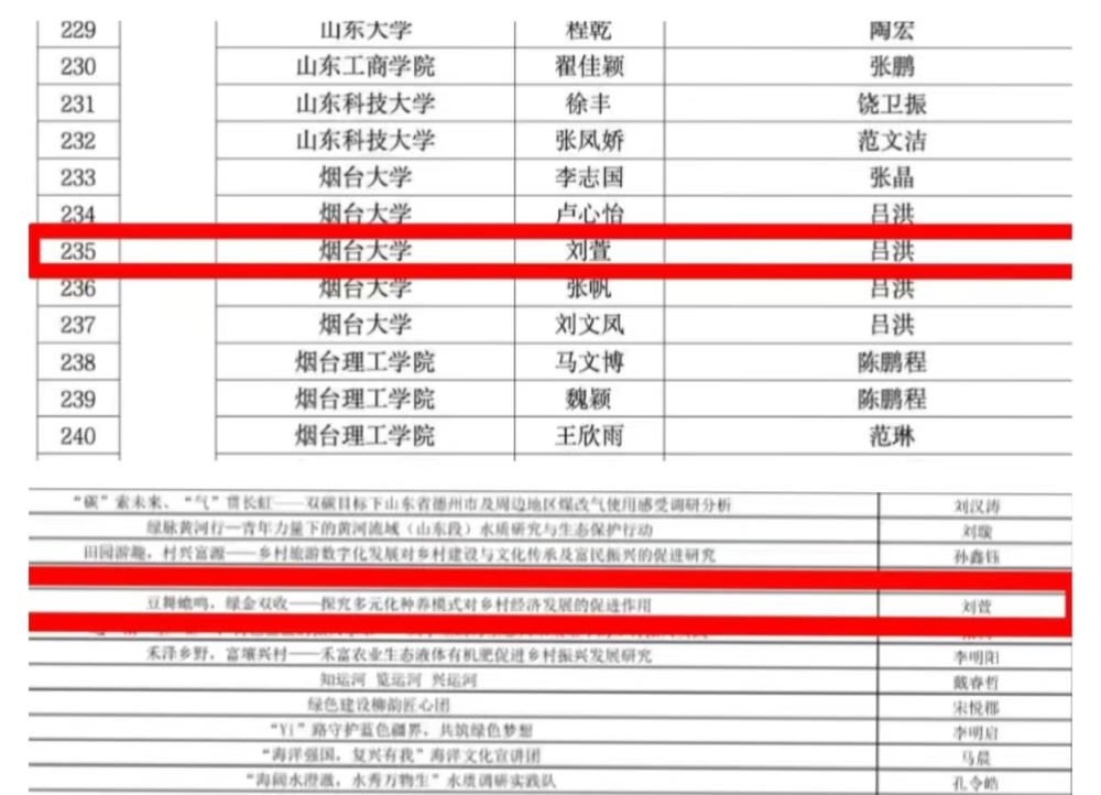 “綠野仙蹤”,田園交響的生態密碼——煙大學子助力蓑衣樊村的生態與經濟共興