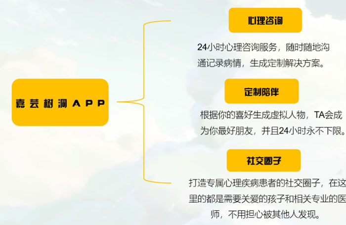 心靈織語團隊：AI心理療愈師守護心靈，創新模式引領心理健康服務新變革
